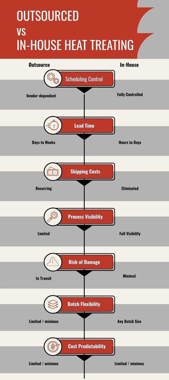 outsource-vs-inhouse-infographic